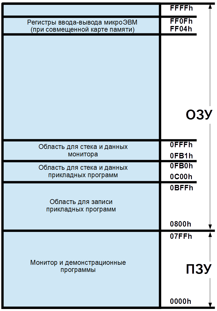 Эмулятор учебной микроЭВМ УМПК-80/ВМ - Общие сведения - Методические  материалы - Микропроцессорные системы